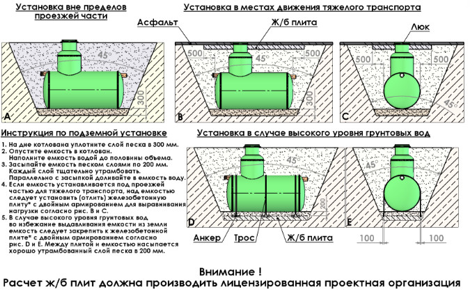 Пластиковый септик и пластиковые емкости для канализации от производителя в Санкт-Петербурге