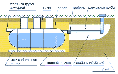 схема работы септика